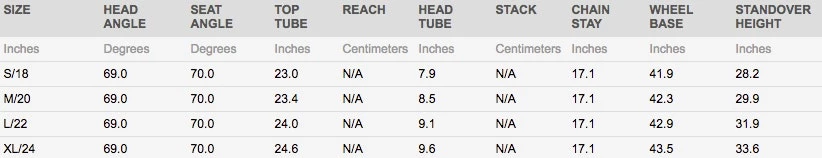 Giant Sedona DX 2017 6 Giant Sedona DX 2017 - Image 4